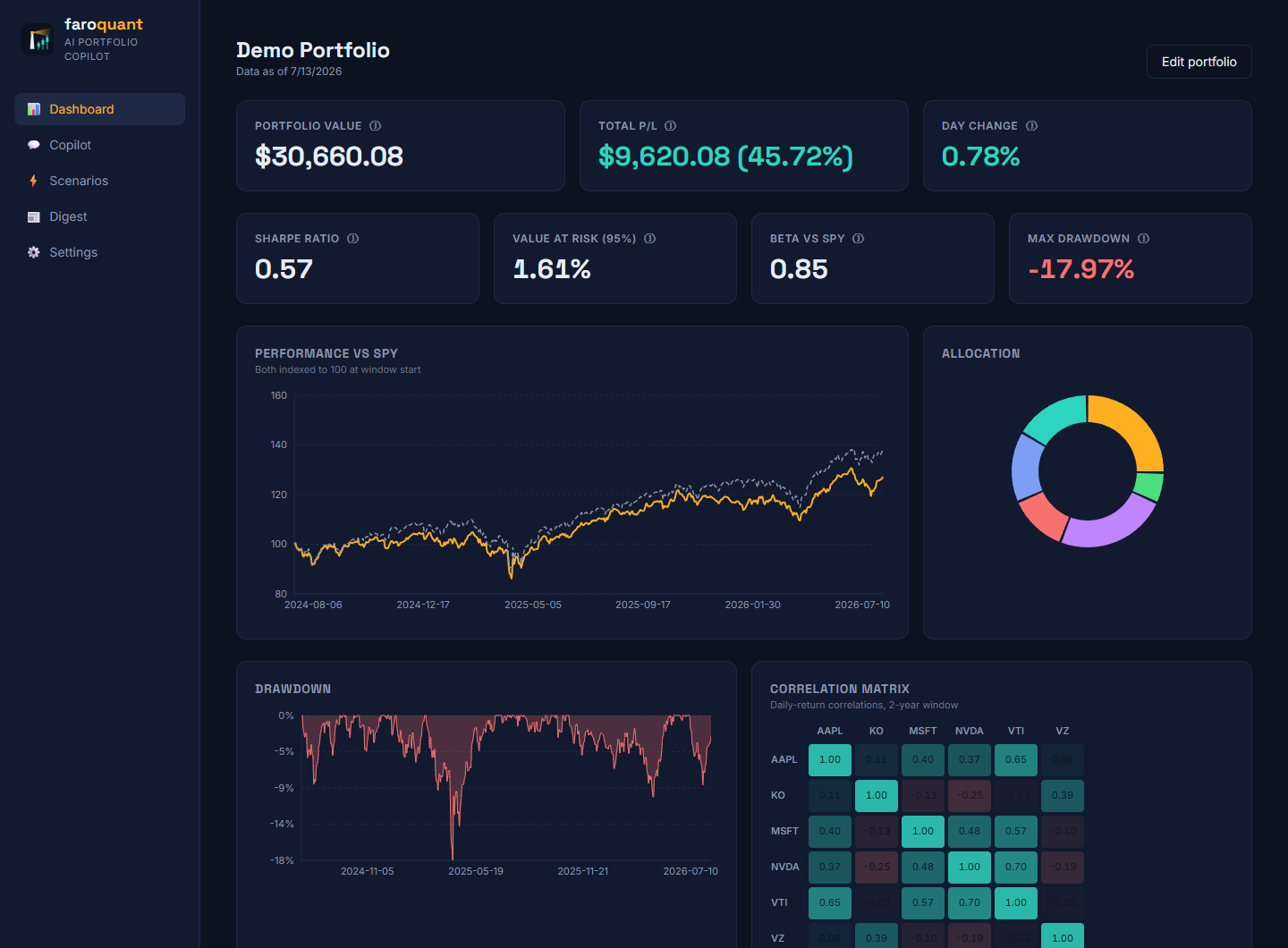 Faro dashboard